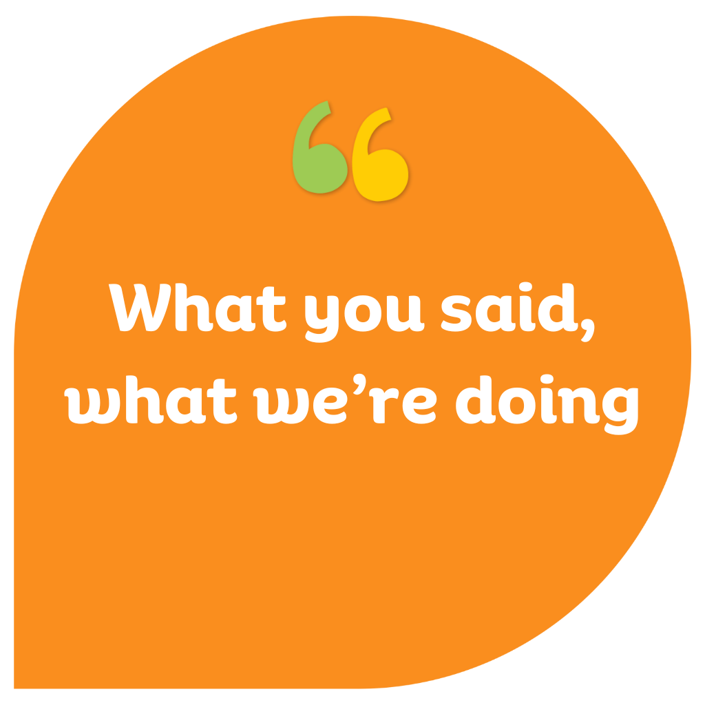  2024 survey results. A speech bubble that says: what you said, what we're doing